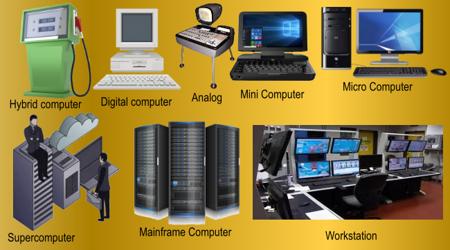 Types of Computer