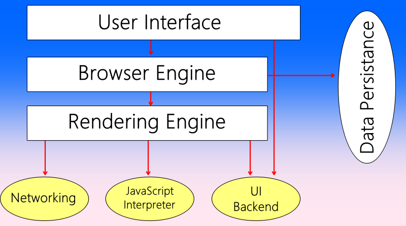 Browser