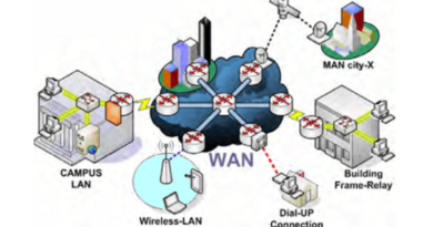 Wide Area network